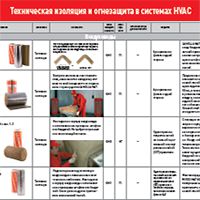 техническая изоляция и огнезащита в системах HVAC